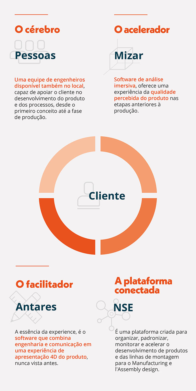 E-Suite