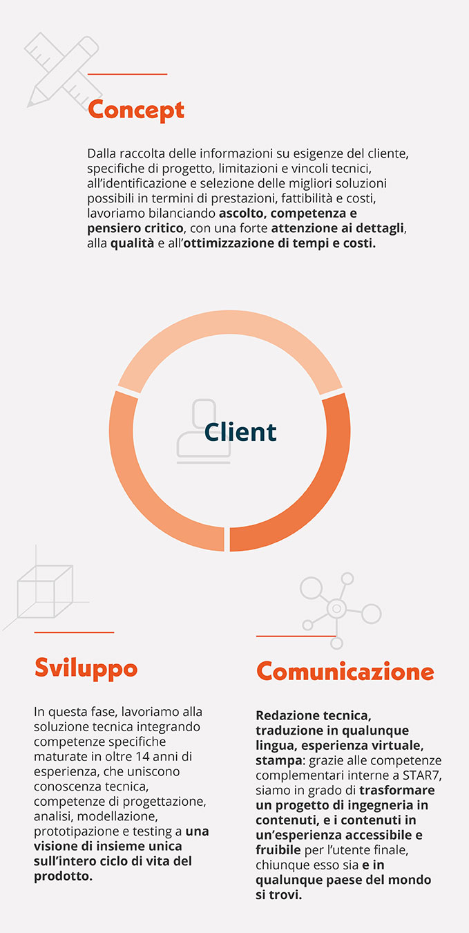 E-suite