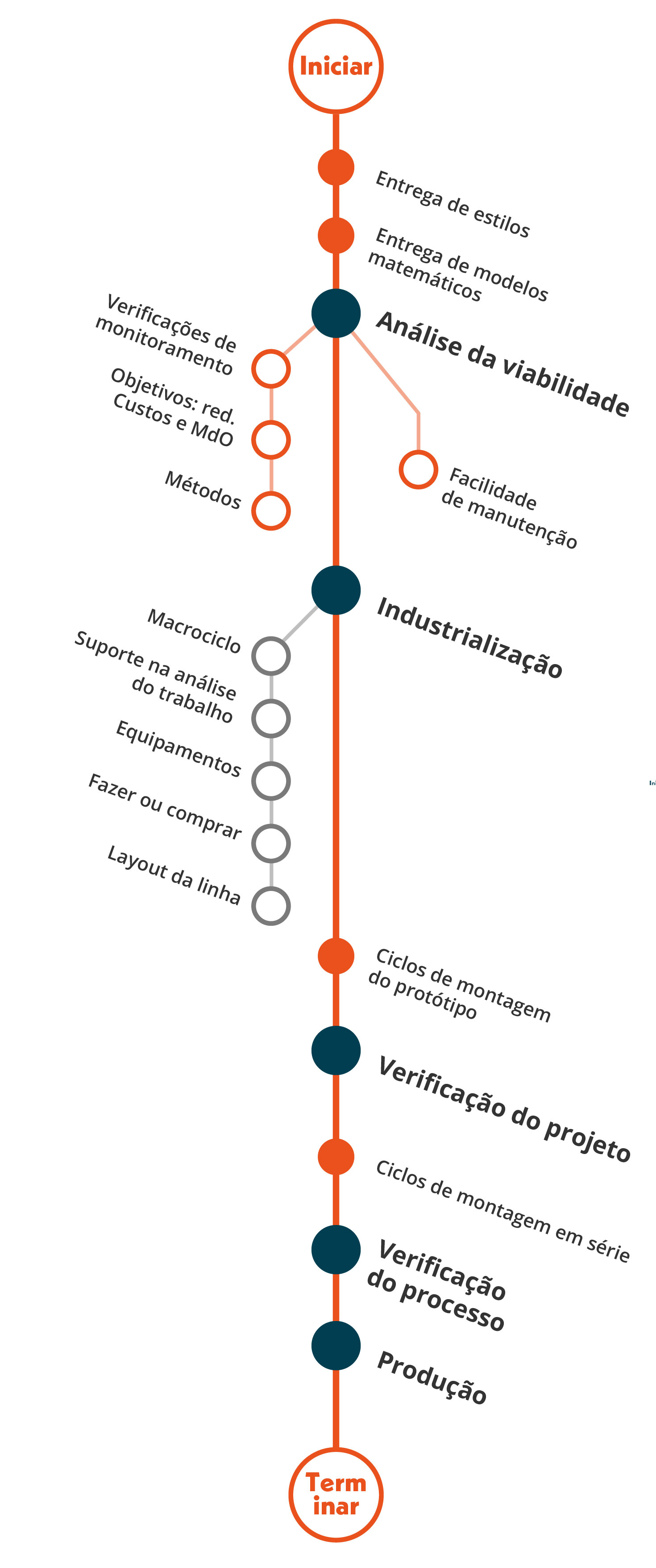 Como trabalhamos