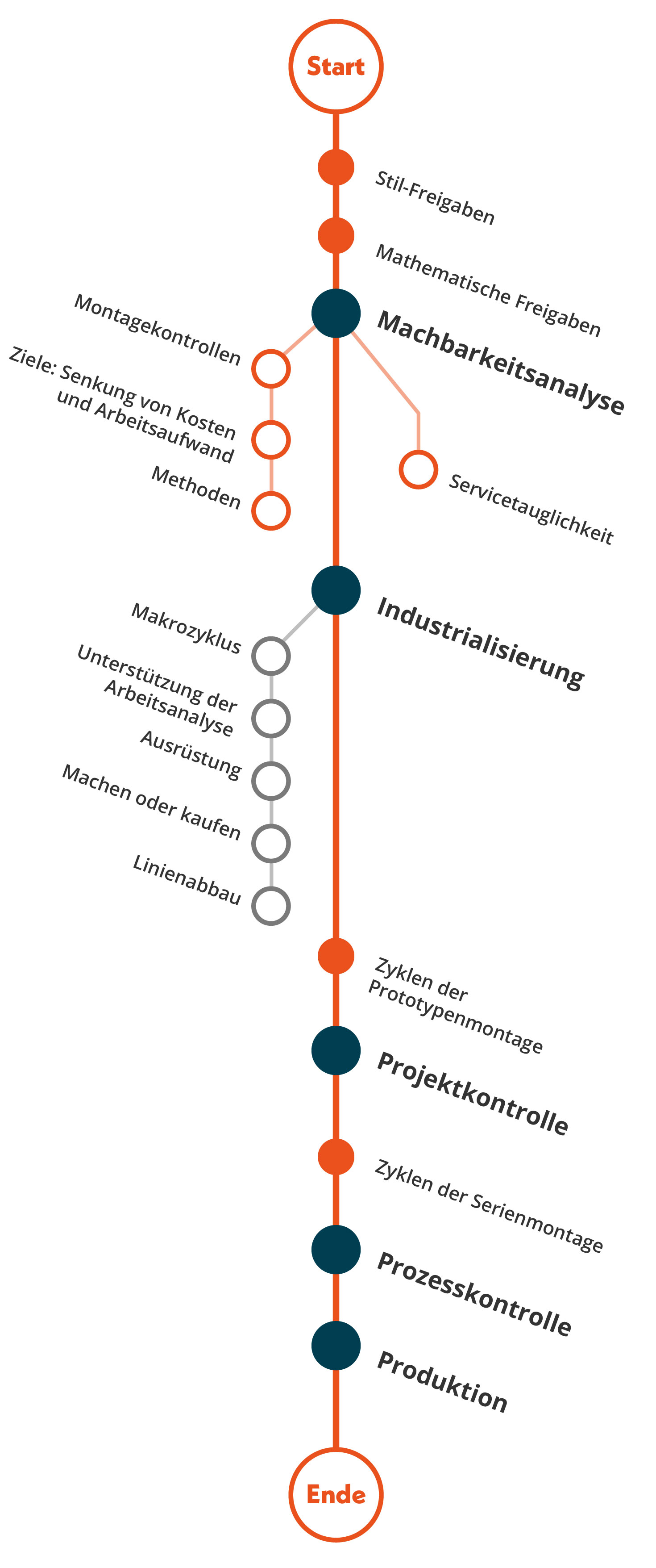 Wie wir arbeiten