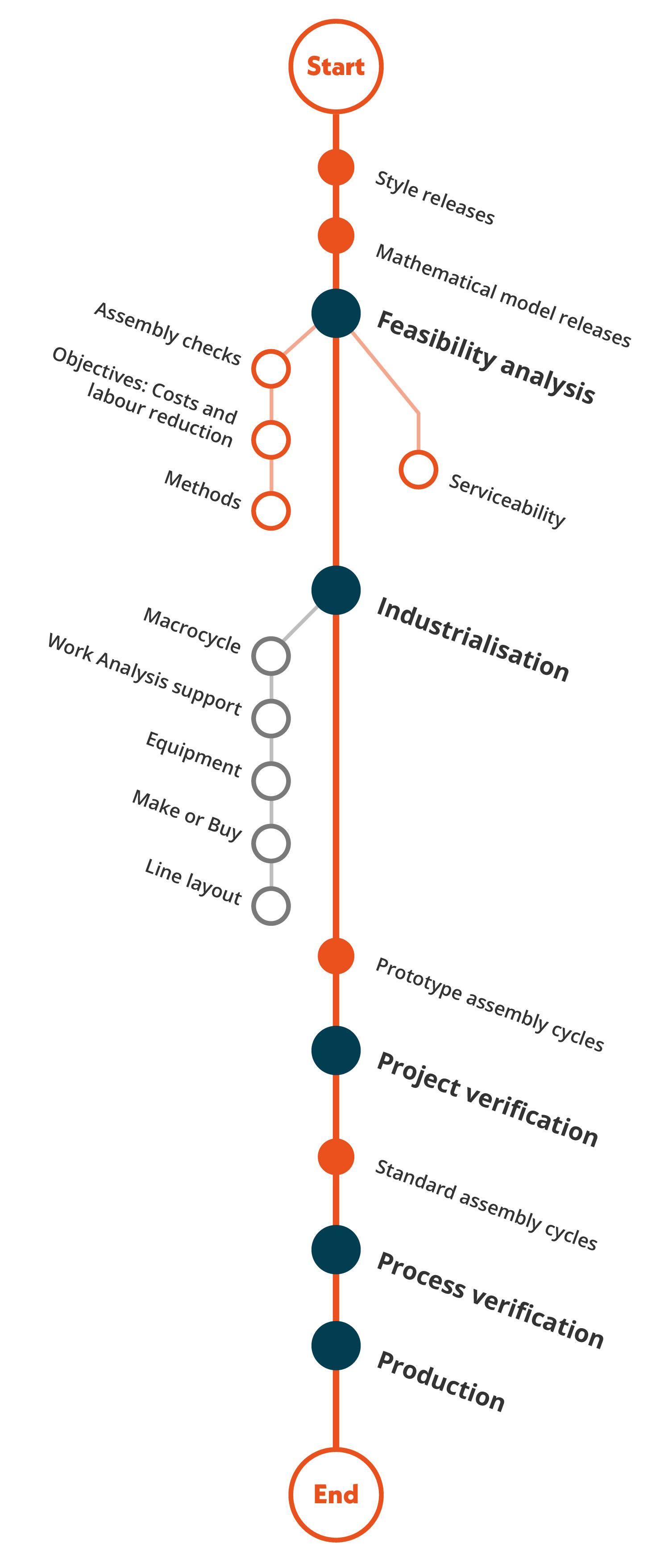 How we work