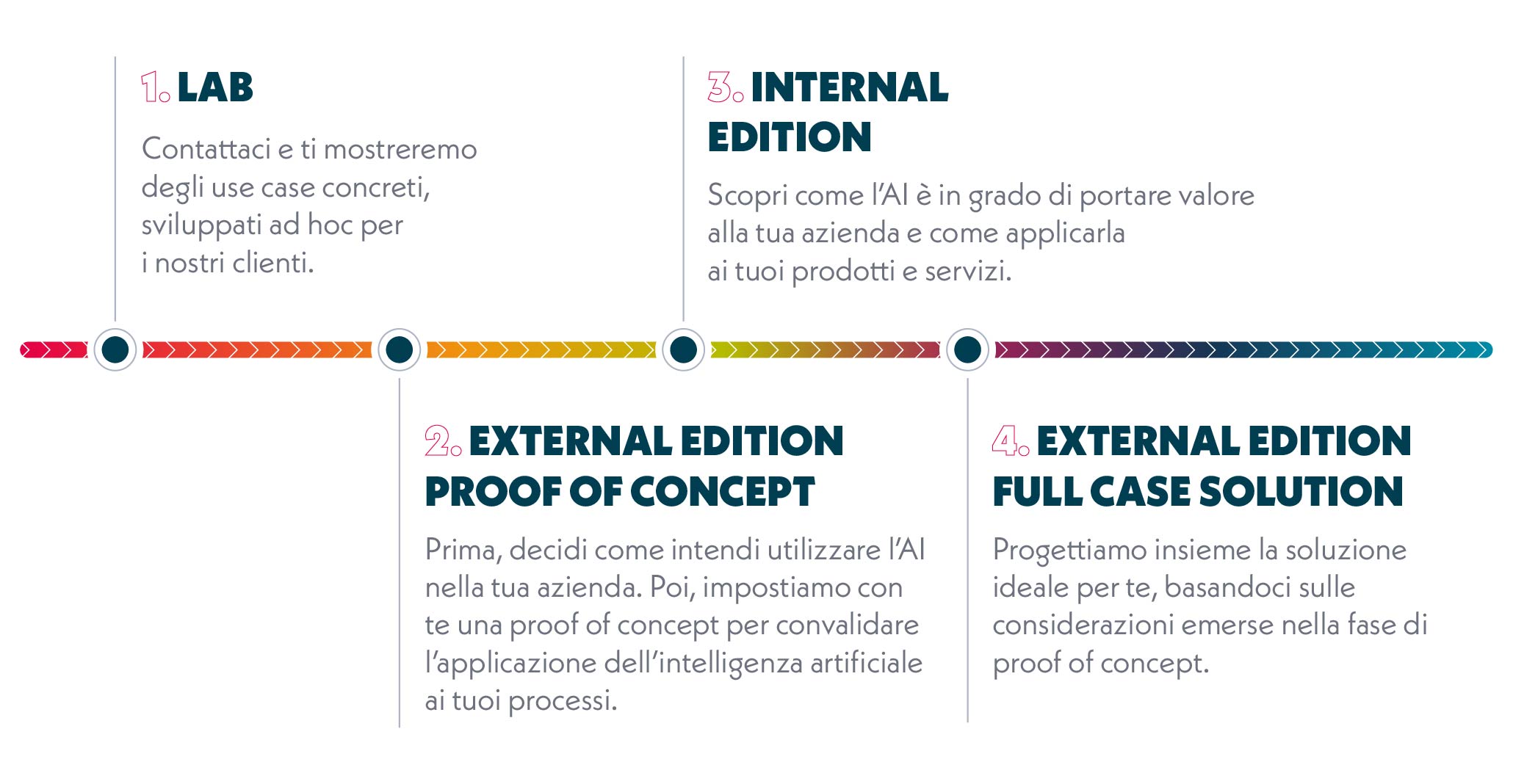 7AI Schema 7AI Schema
