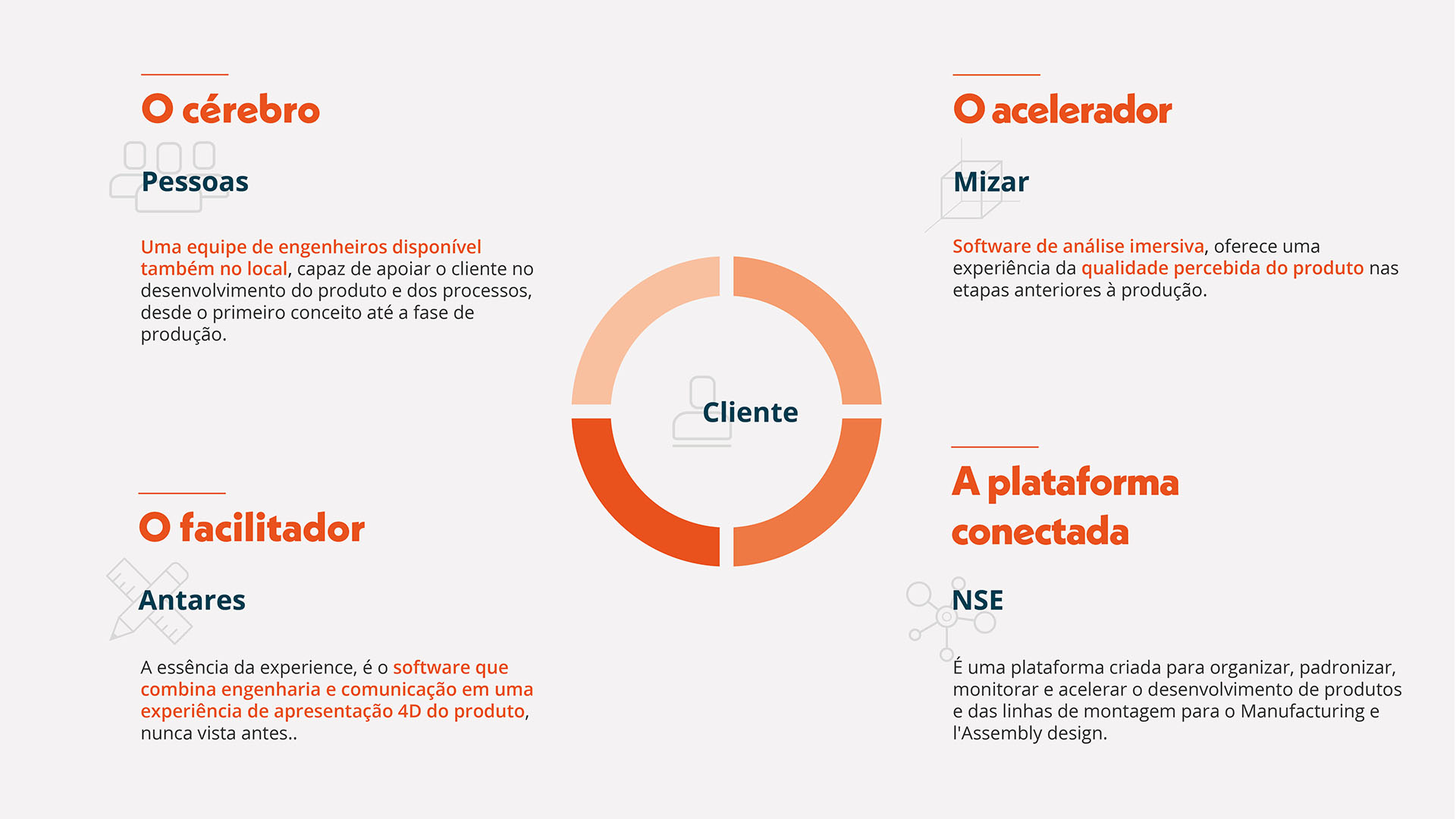 E-Suite