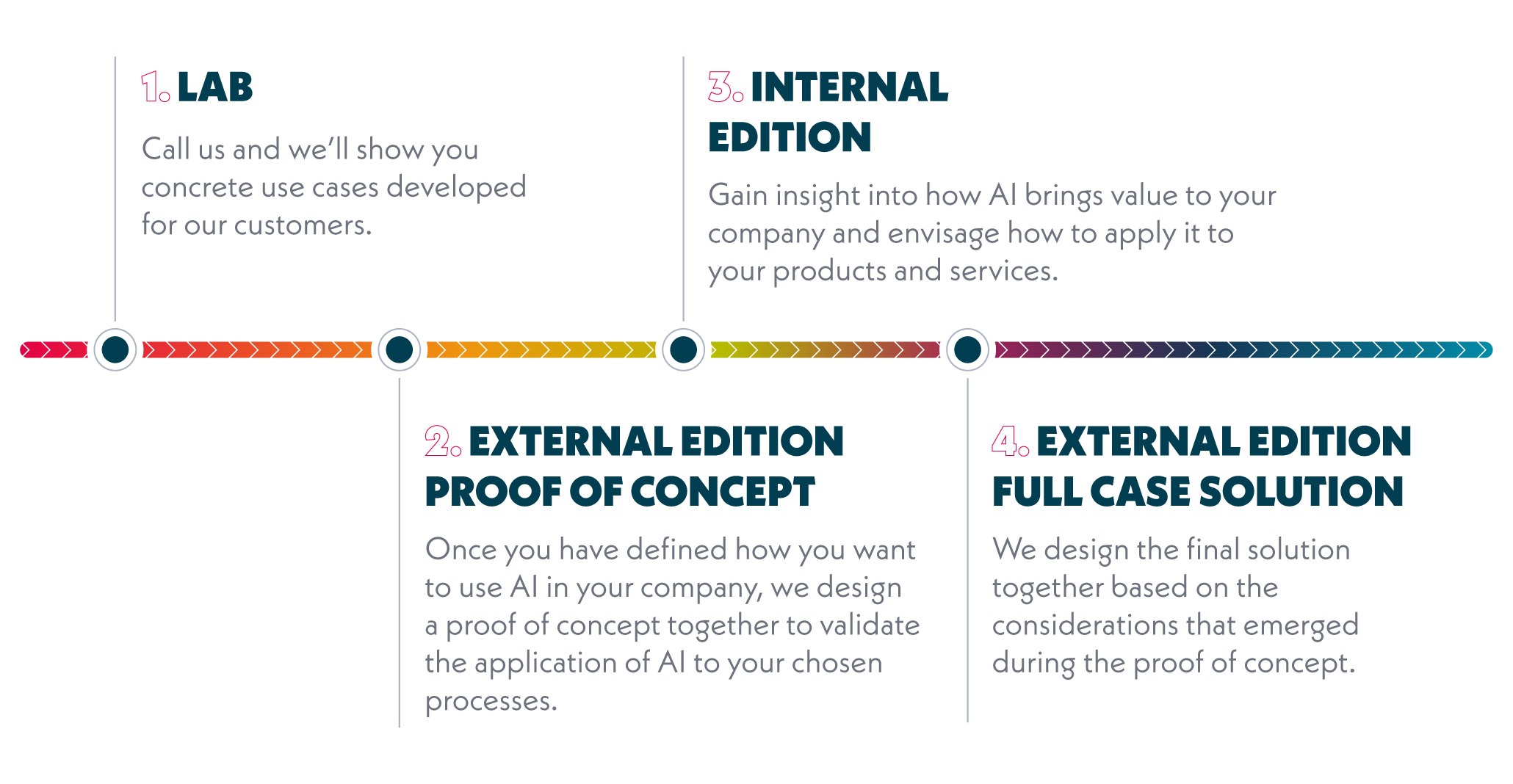 STAR7_infografica AI_2025-06-23 ENG STAR7_infografica AI_2025-06-23 ENG